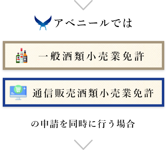 同時に行う場合スマホ用